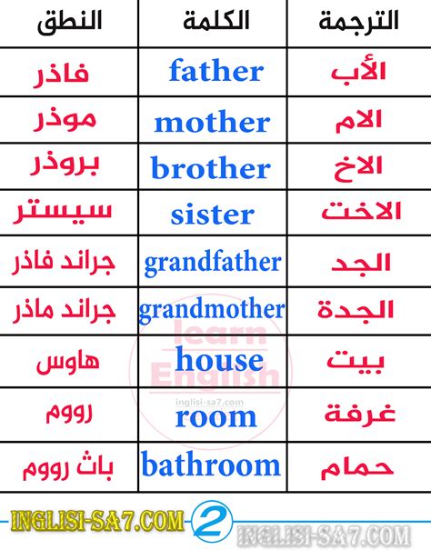 مترجم انجليزية وعربية